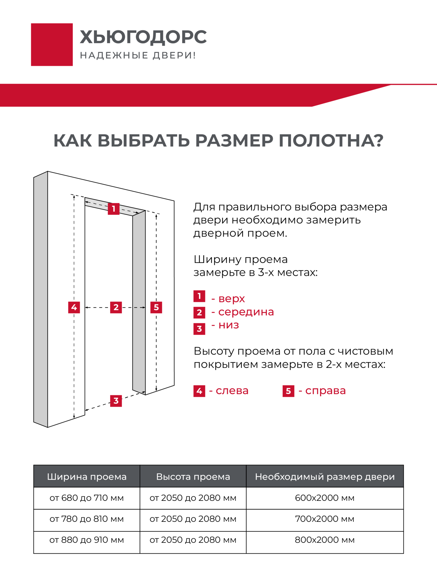 Дверь межкомнатная ХЬЮГОДОРС Дуглас 02x110пп молдинг черный (черная алюминиевая кромка с 2х сторон), цвет элегантный белый, экошпон, глухая (гарантия - 5 лет) #10